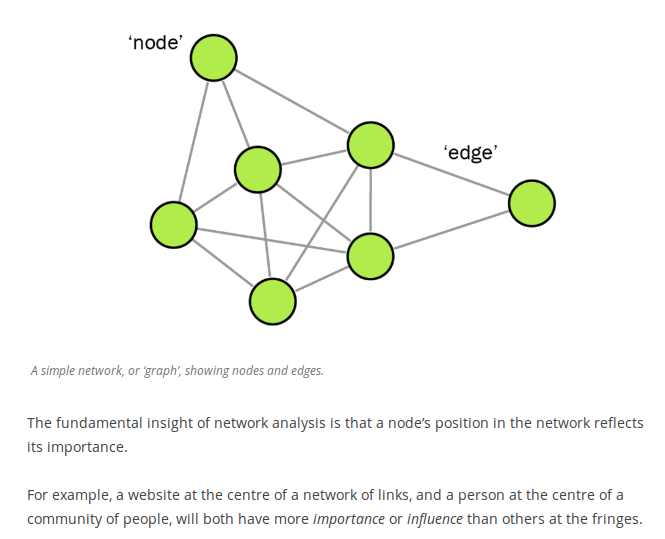 image of network